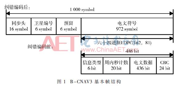 北斗卫星b2a和b2b区别,北斗三号卫星b2b频段