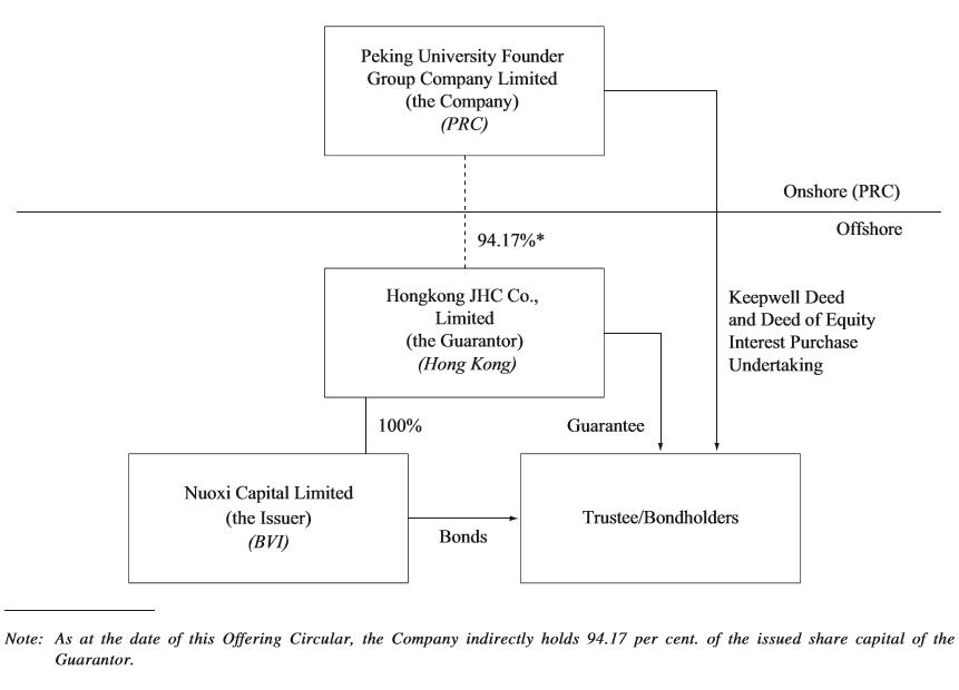 深度|后九民纪要时代的七个增信锦囊