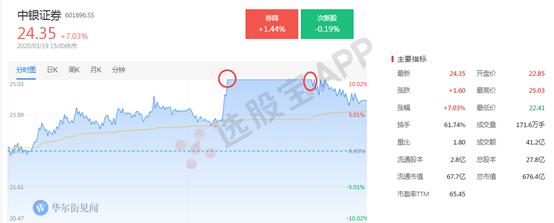 中银证券为啥大跌,中银证券事件严重吗