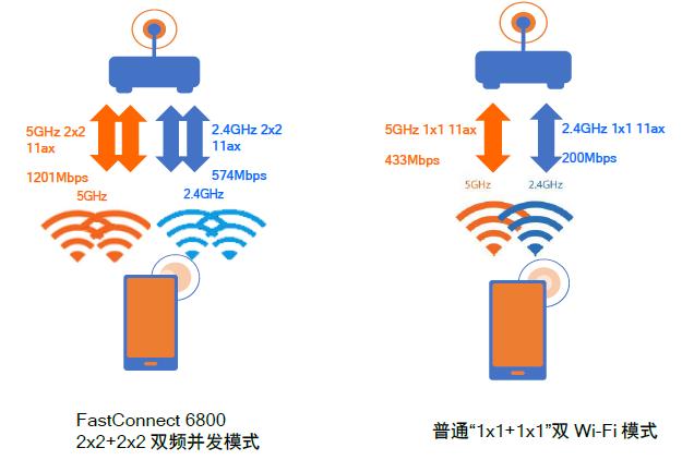 wi-fi6使用条件,为什么wi-fi6和普通wi-fi没区别