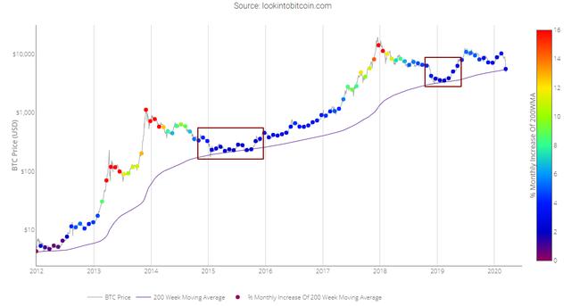 OKEX投研：*币特比**与美股出现脱钩迹象，反弹迅猛