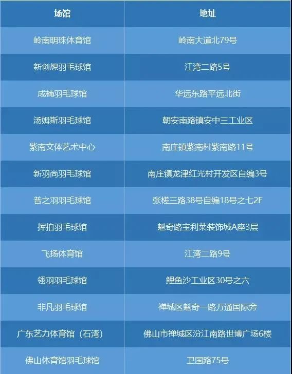 佛山景点啥时开放,佛山景区最新消息