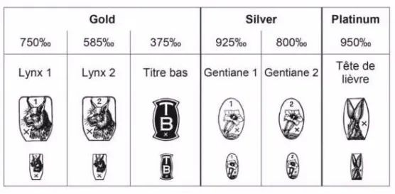 隐藏在手表里的一小点儿小知识点