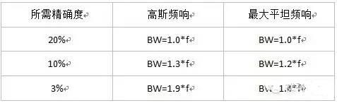 mosfet功率器件运用,mosfet对功耗的影响