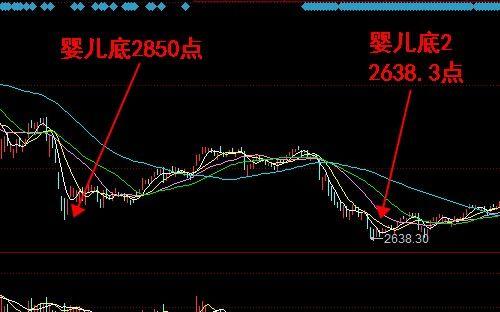 钻石底和婴儿底,钻石底李大霄