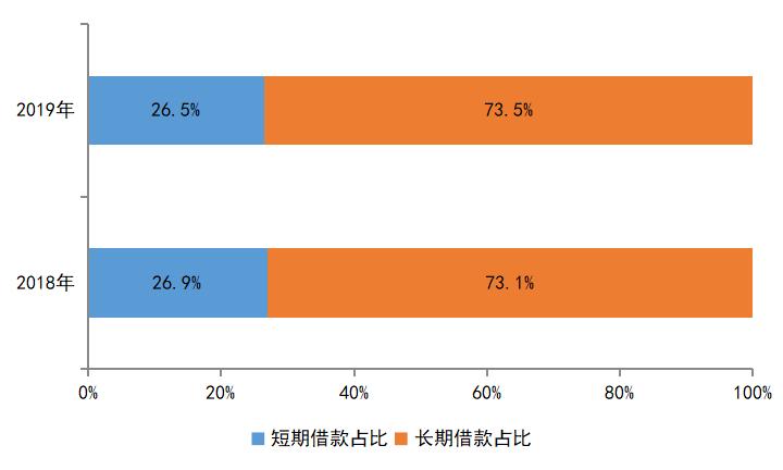 窥报⑪｜首创置业：点“石”成“金”
