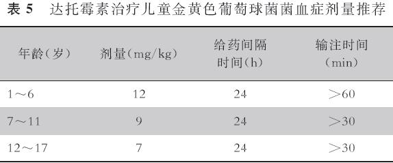 达托霉素在儿童患者中的应用，你都清楚么？