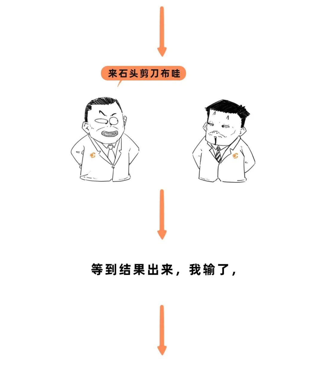 趣谈财经,手把手教你读懂财务报表