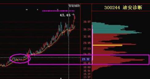 学习犹太人赚钱智慧,学习犹太人的经商智慧