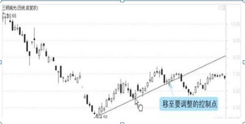 中国股市a股会不会跌到负值,中国股市a股现在处于什么位置