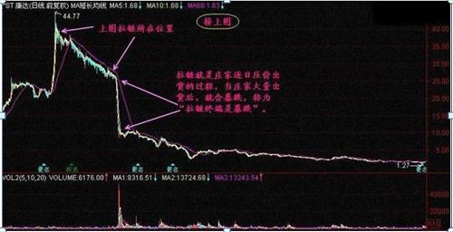 一个故事告诉你:富人怎么越玩越富,穷人怎么炒成低保户,如果有10万闲钱,牢记犹太人“卖烧饼”的方法