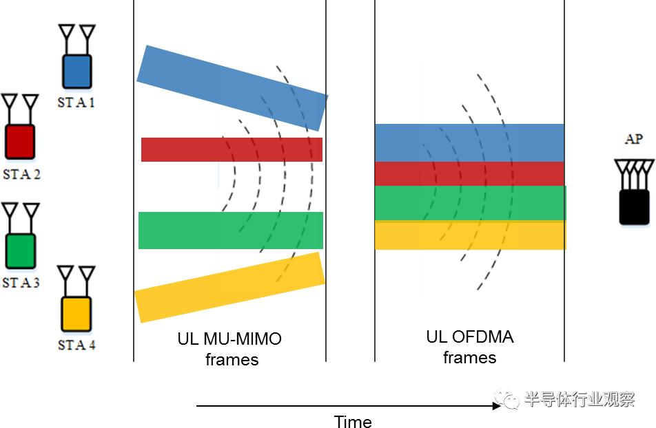 wifi6技术都有哪些,wifi6的技术要点和网络主要参数