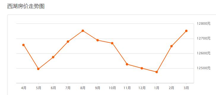 南昌华润橡树湾3月房价多少,官方南昌市近三年房价最新走势