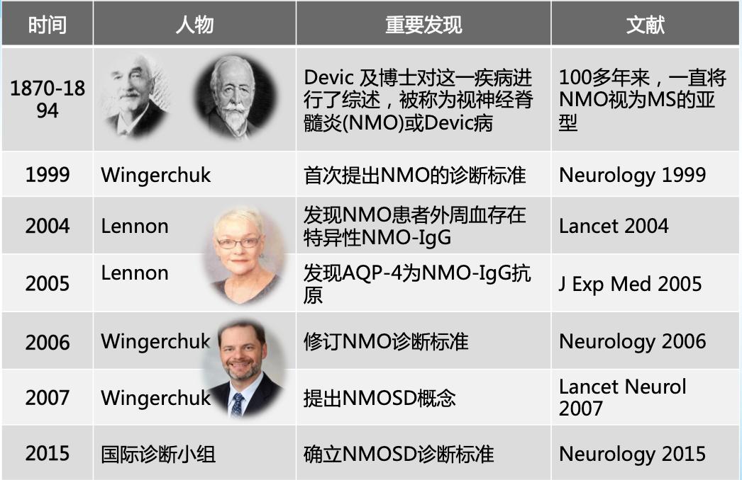 张星虎视神经脊髓炎,张星虎多发性硬化