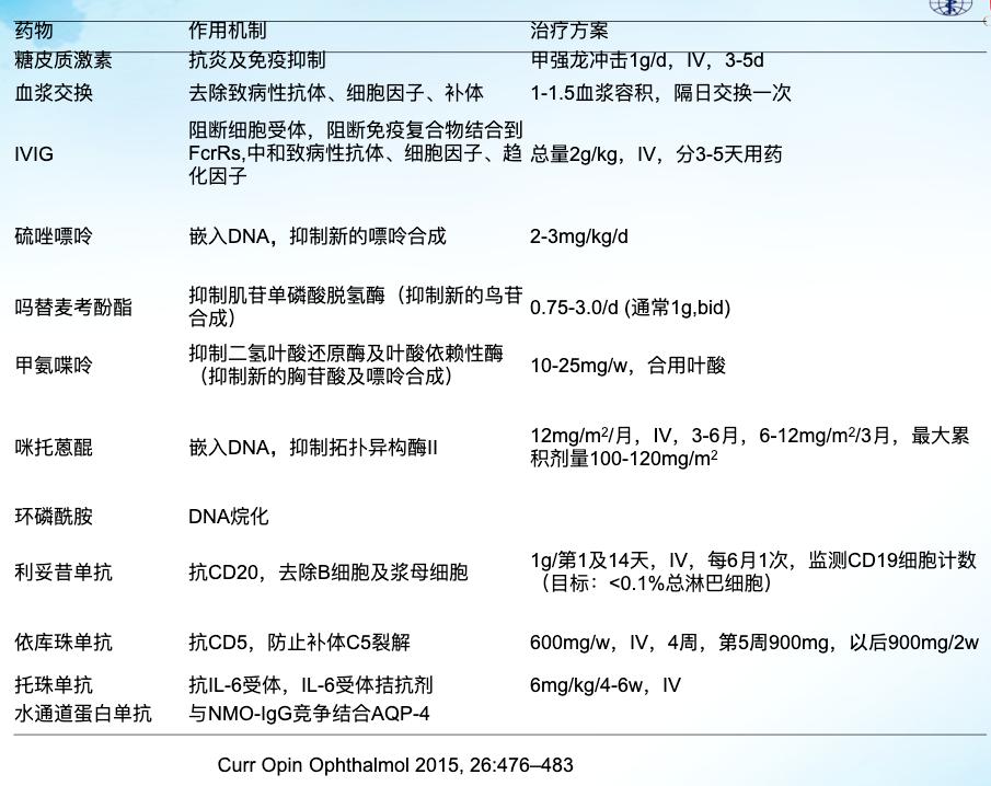 张星虎视神经脊髓炎,张星虎多发性硬化