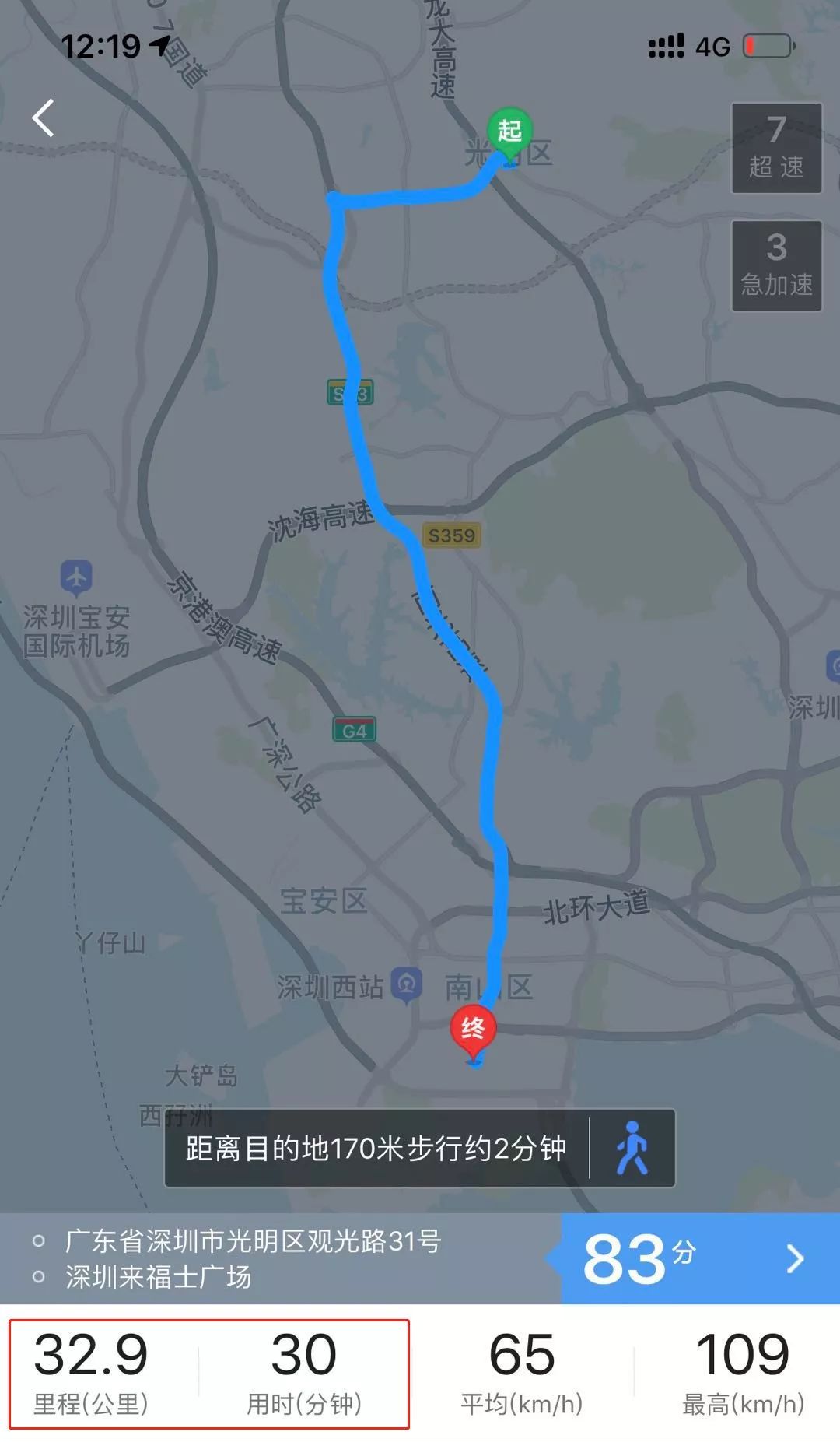 你敢买光明吗?7万泡沫有多大,未来能到多高?