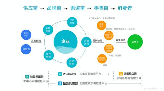 企业如何打造数字经济产业平台,如何在企业平台实现理想