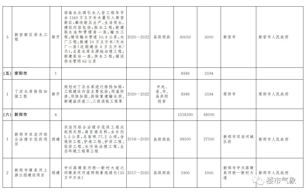 郑州北龙湖水域面积简介,北龙湖水域面积