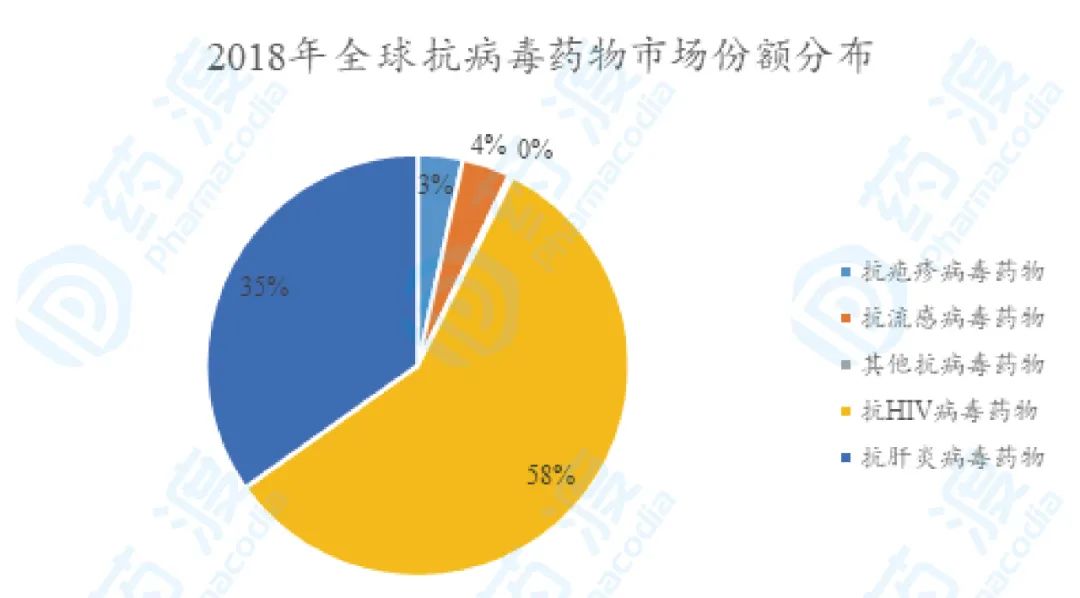 新冠疫情买啥药,新冠疫情治疗药