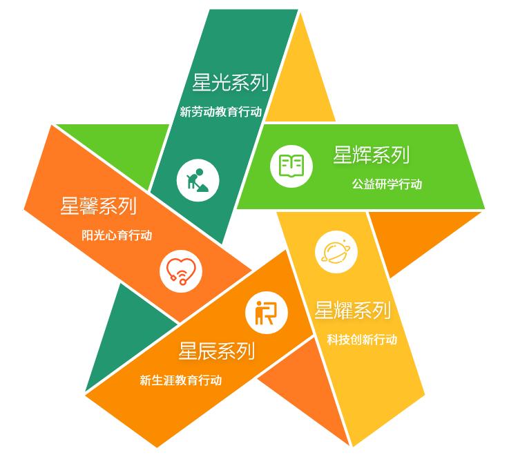 园区高中几所,园区三星级高中