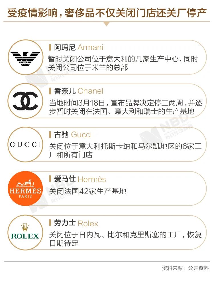 全球奢侈品销售额将下降,爱马仕奢侈品缺点