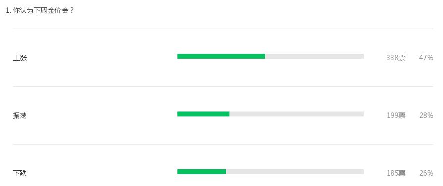 黄金分析师今日策略,金牌股票分析师每日股票分析