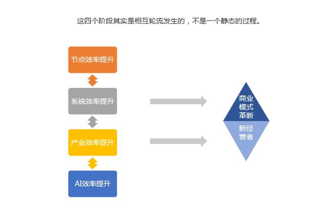 BV百度风投任博冰：经济寒冬是新效率模型的春天