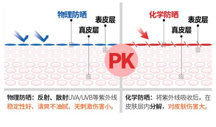 品牌防过敏防晒霜推荐哪个,婴幼儿防晒霜安全推荐排行榜