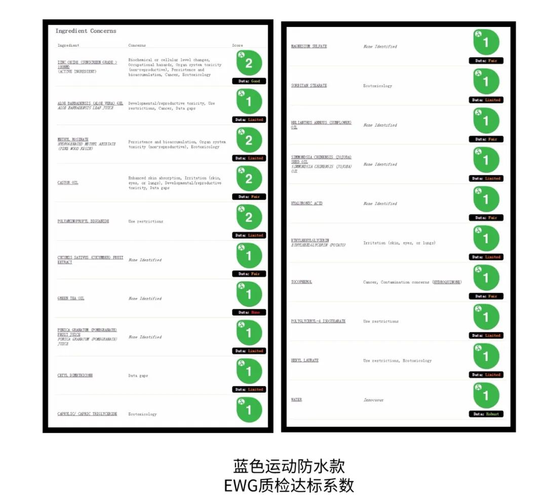 品牌防过敏防晒霜推荐哪个,婴幼儿防晒霜安全推荐排行榜