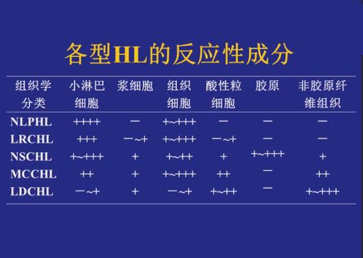 “疫时寻理”|儿童常见淋巴瘤专场亮点与回顾（第四期）