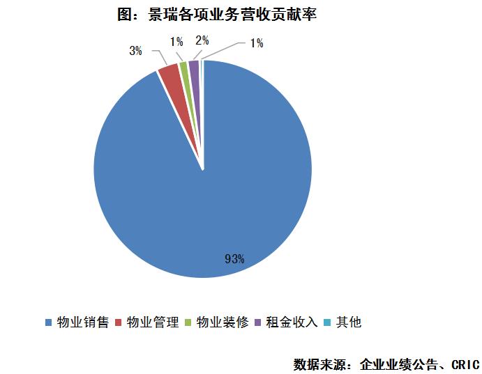 景瑞控股涨10.97%,景瑞控股近5年财务指标