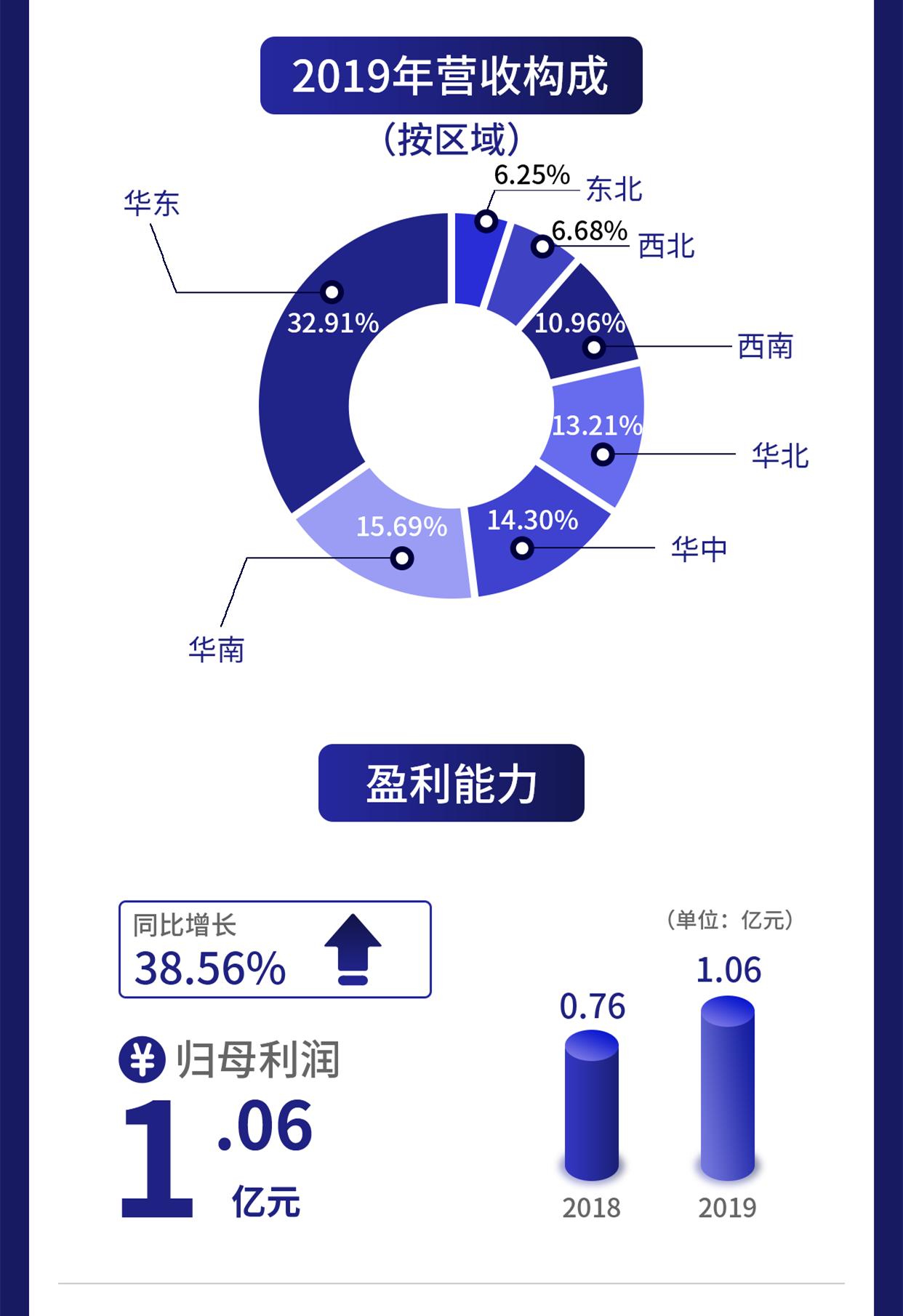 麟龙股份深度解析,麟龙股份