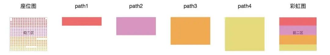 10倍高清不花！大麦端选座SVG渲染