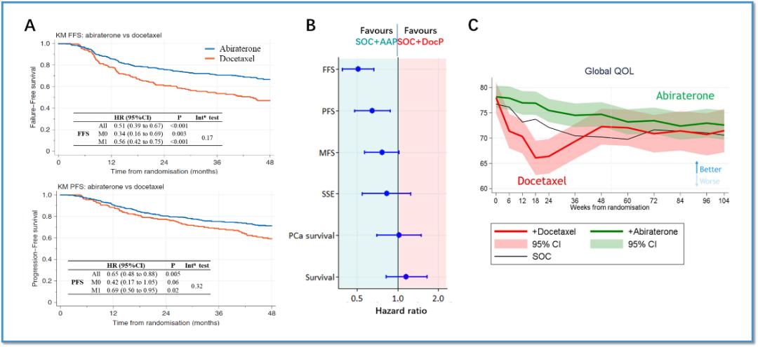 前列腺癌症治疗指南,前列腺癌治疗临床指南
