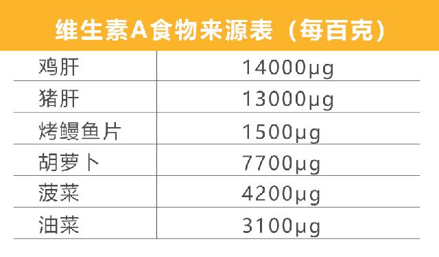 疫情期间吃它提高免疫力,疫情来袭怎么吃才能提高免疫力
