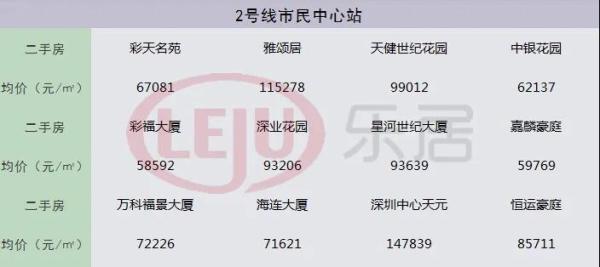 深圳性价比最高的新楼盘,深圳性价比最高的新盘