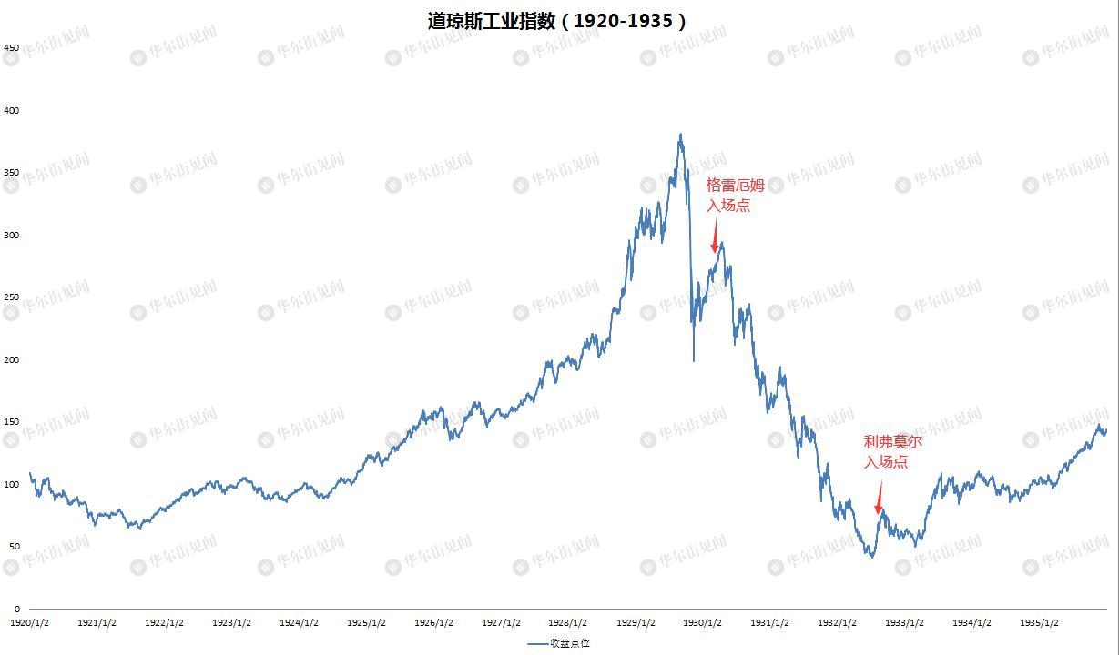 自古抄底多余恨,纵是大佬亦枉然