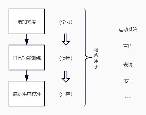 世界帕金森日知识科普,世界帕金森日英文版