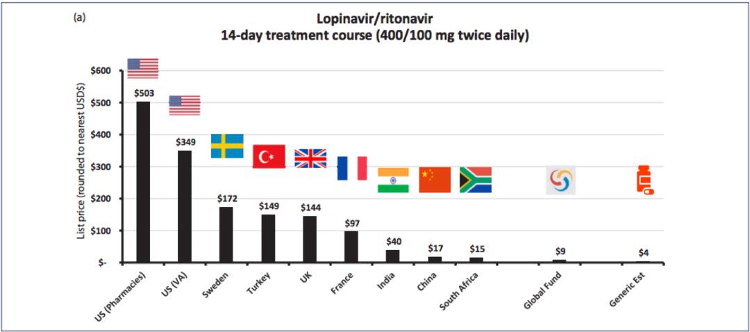 新冠瑞德西韦,瑞德西韦价格多少钱呢
