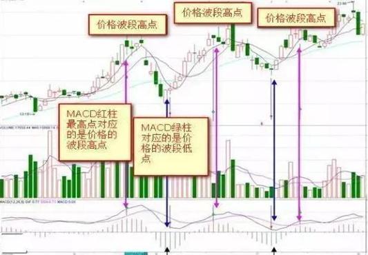终于有人把macd指标讲透彻了,终于有人把macd的五大诀窍讲透