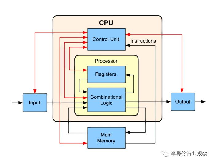 关于Cpu相关知识,关于cpu处理器基础知识