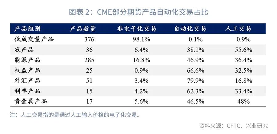 算法交易与高频交易异同,量化交易和高频交易算法