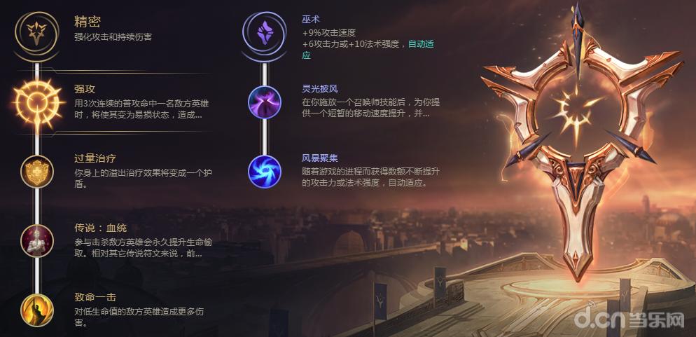 英雄联盟下路adc辅助组合,英雄联盟赏金猎人解析