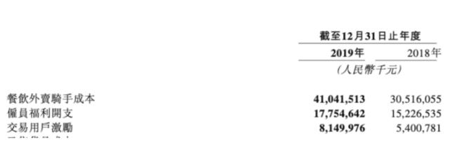 新商家抽成26%?美团外卖回应“佣金门”事件:每单利润不到2毛钱