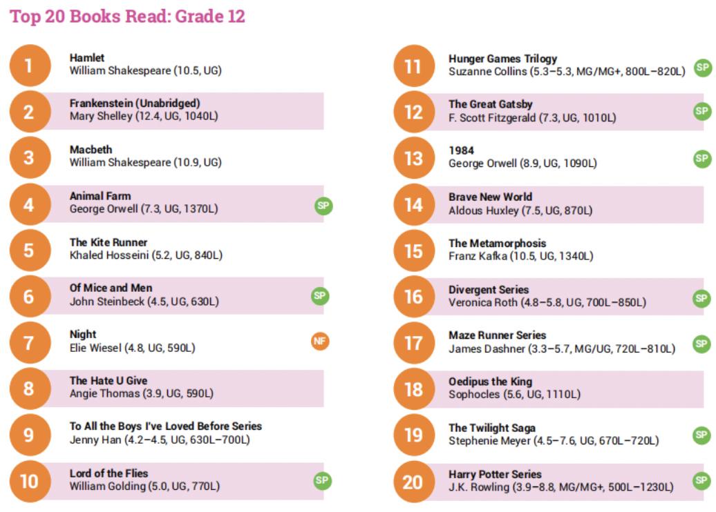 看这份美国儿童阅读大数据报告，你就知道要给孩子读什么书了