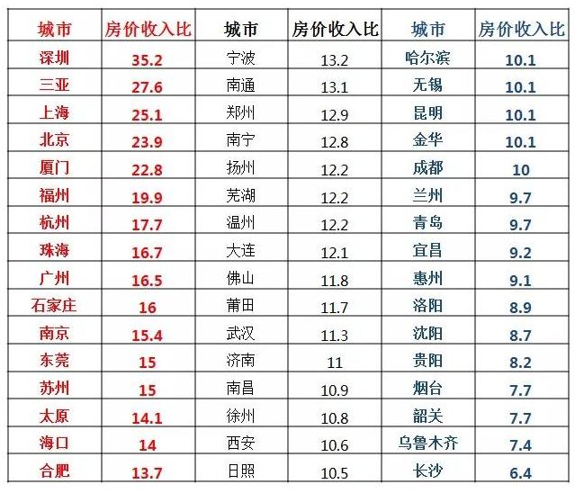 首付只有40万选哪个盘,买房要5000万
