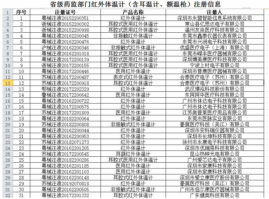 海关检测剂出口指南,温度计能过海关吗