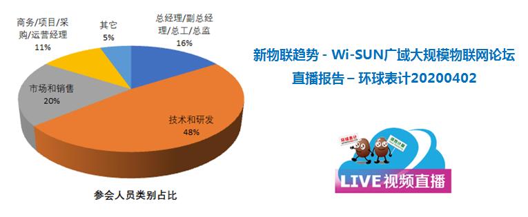 关于Wi-SUN和Wi-SUNFAN的28个问题，一一解答