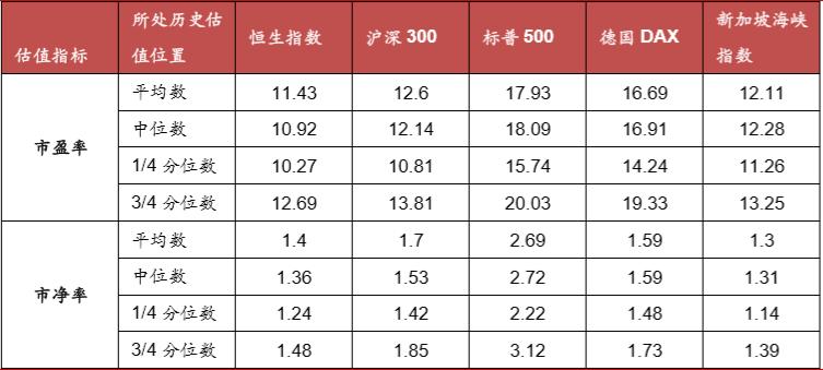 香港恒生指数历史单日最大跌幅,恒生指数整体破净了吗