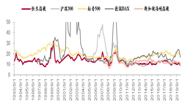 香港恒生指数历史单日最大跌幅,恒生指数整体破净了吗